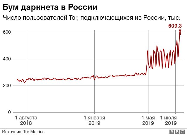 Кракен ссылка настоящая