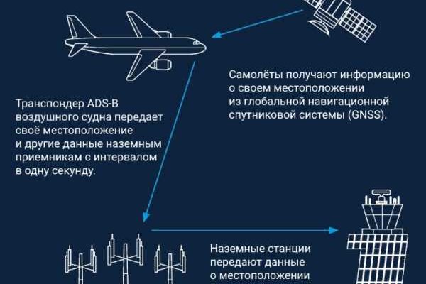 Как войти в кракен через тор