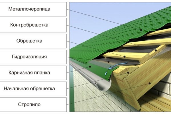 Кракен войти на сайт