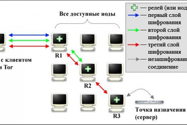 Кракен сайт вход